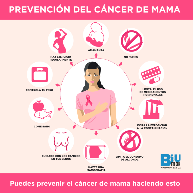 Cómo salvarte del cáncer de mama